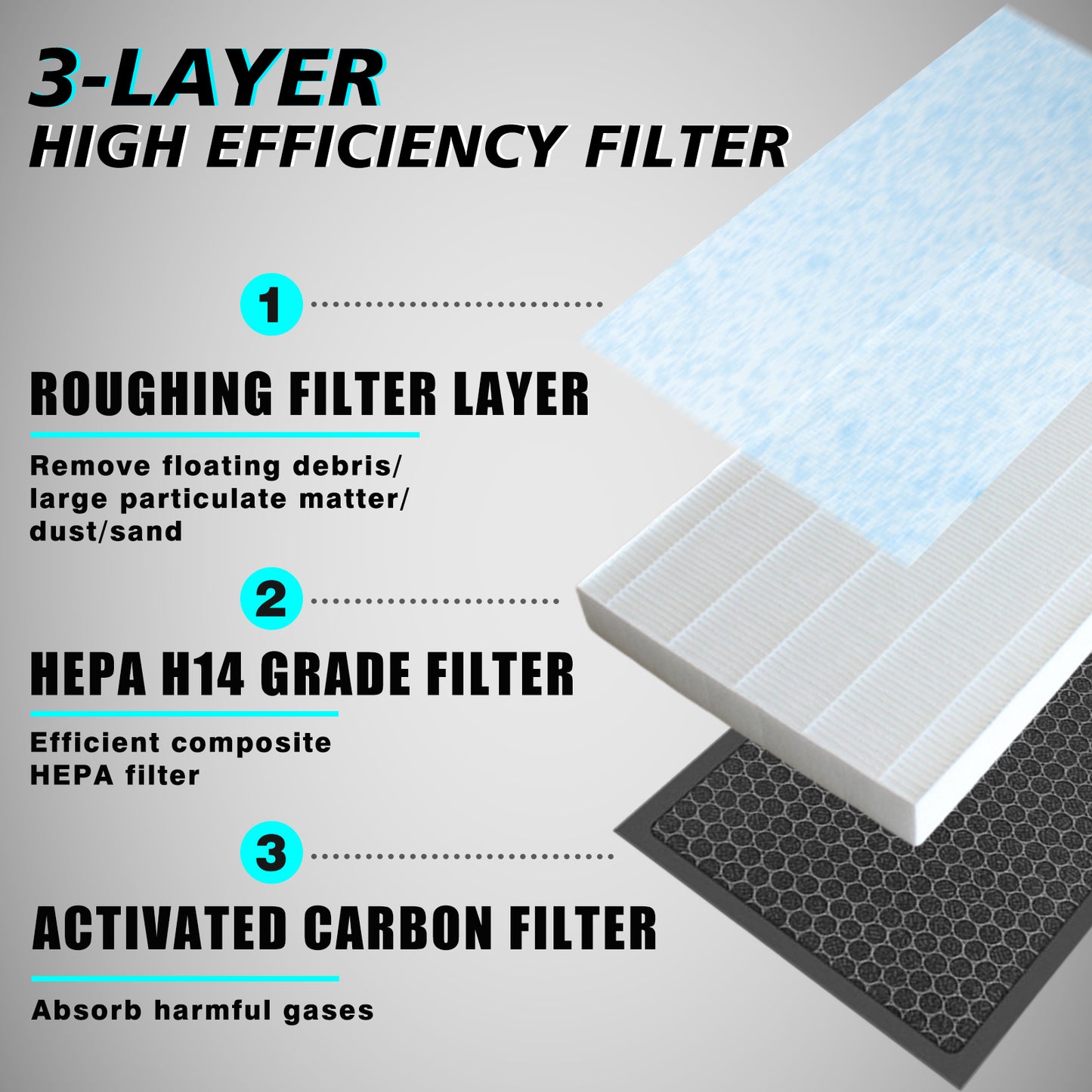 Air Filter HEPA H14 Fit Rivian Gen 1 ONLY