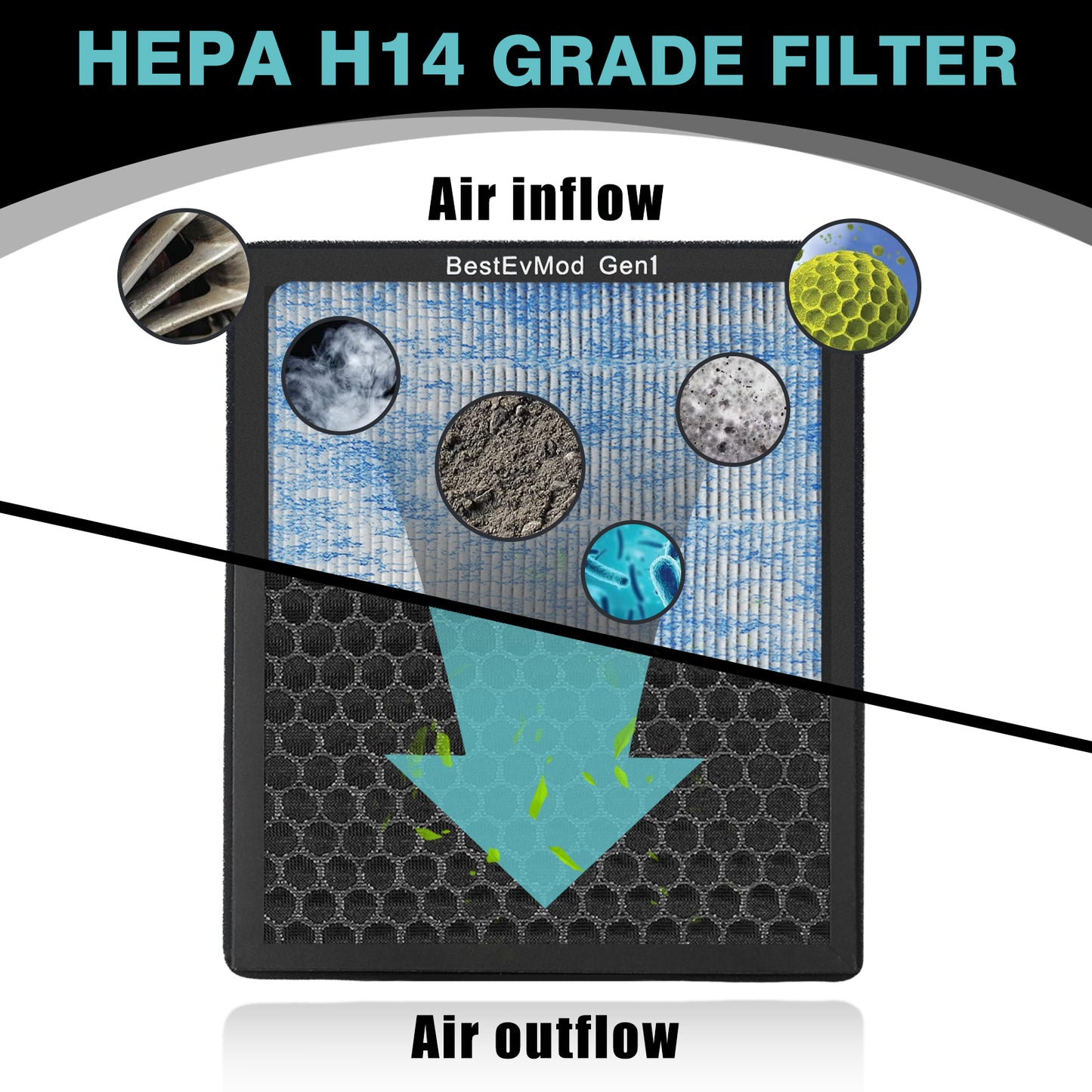Air Filter HEPA H14 Fit Rivian Gen 1 ONLY