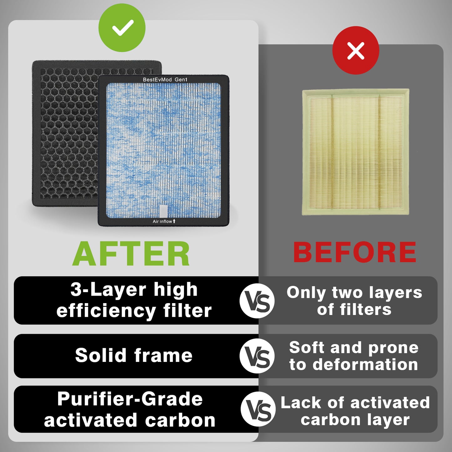 Air Filter HEPA H14 Fit Rivian Gen 1 ONLY