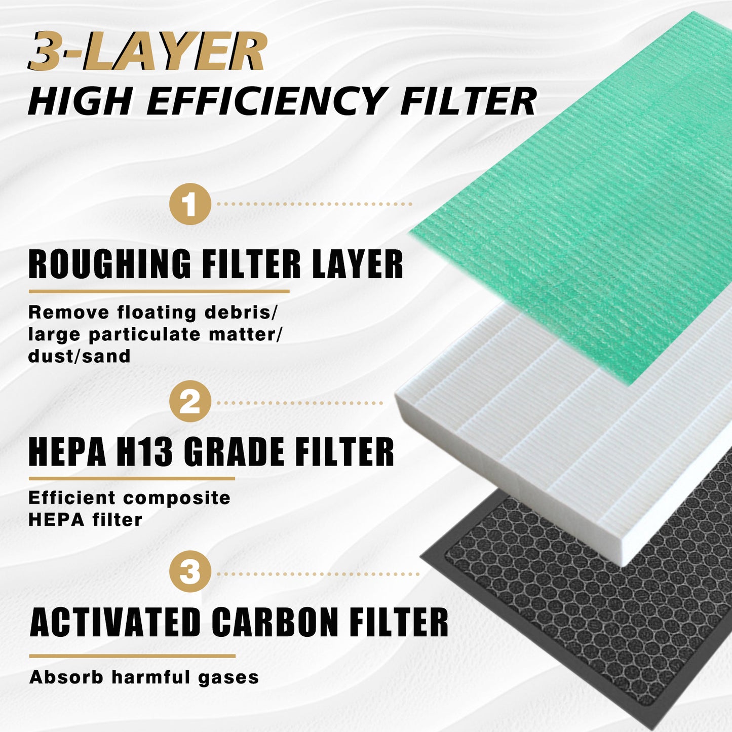 2 Pack Upgraded Tesla Model 3/Y Cabin Air Filter Replacement HEPA Air Filter with Activated Carbon for 2017-2025 Model 3 & Highland/ 2020-2026 Model Y & Juniper