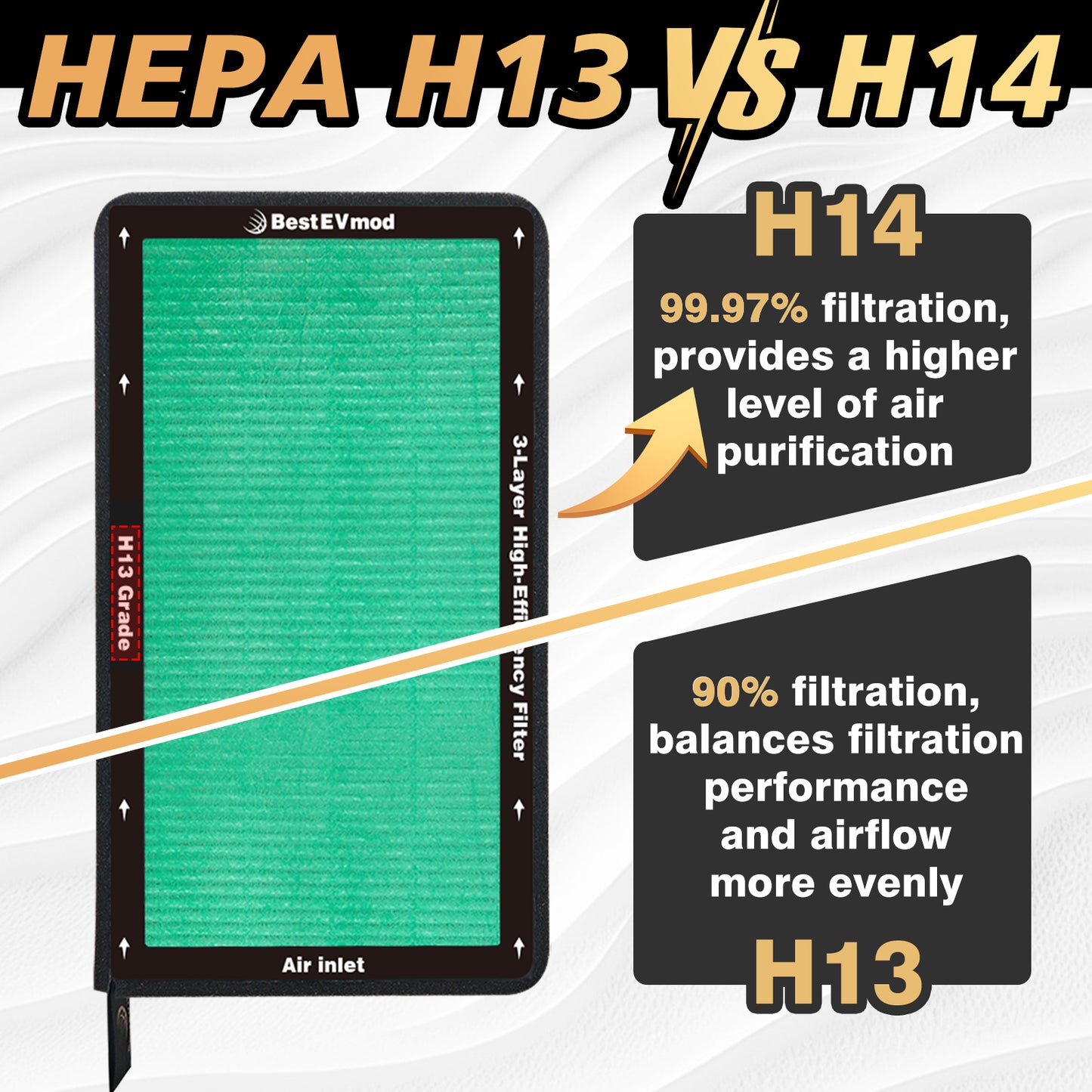 2 Pack Upgraded Tesla Model 3/Y Cabin Air Filter Replacement HEPA Air Filter with Activated Carbon for 2017-2025 Model 3 & Highland/ 2020-2026 Model Y & Juniper