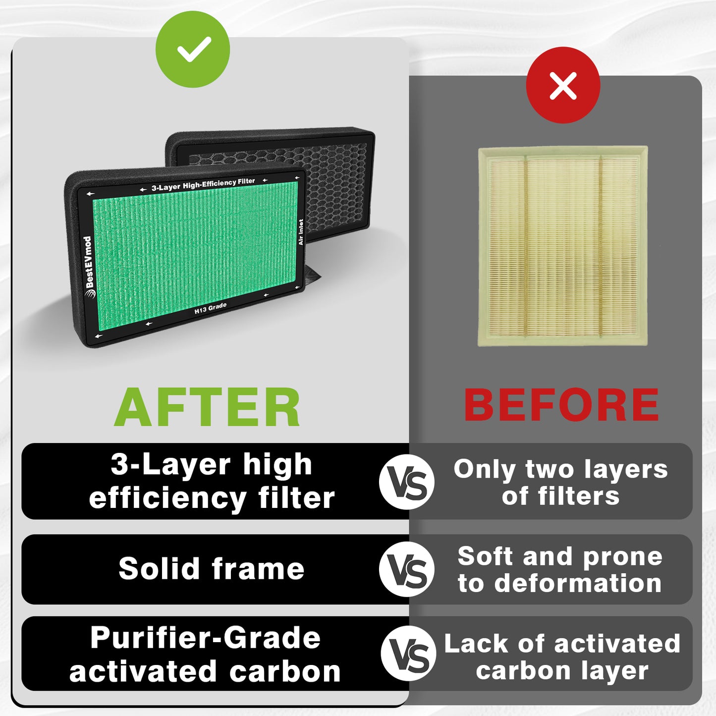 2 Pack Upgraded Tesla Model 3/Y Cabin Air Filter Replacement HEPA Air Filter with Activated Carbon for 2017-2025 Model 3 & Highland/ 2020-2026 Model Y & Juniper